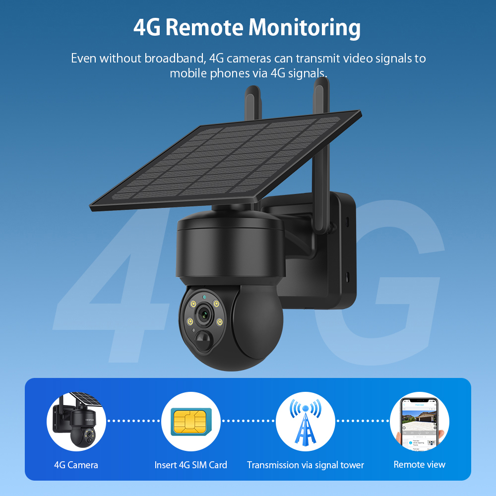 SHIWOJIA WIFI اللاسلكية PTZ كا - مراجعة Garden Camera وسعره