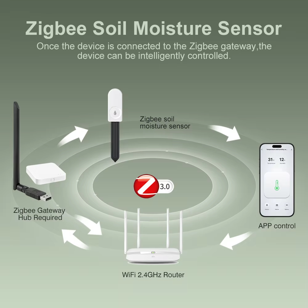 جهاز اختبار التربة متعدد الوظا - مراجعة Plant Sensor وسعره