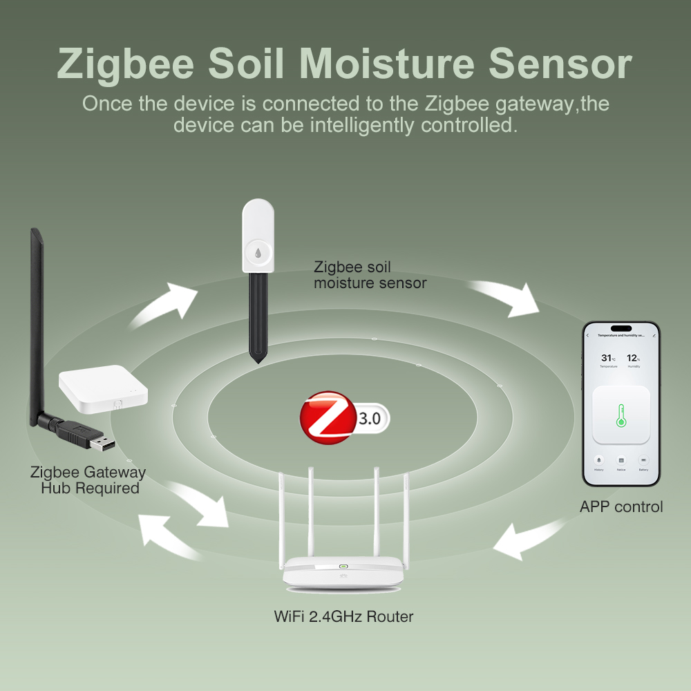 5 قطع من أجهزة قياس رطوبة التر - مراجعة Plant Monitor وسعره