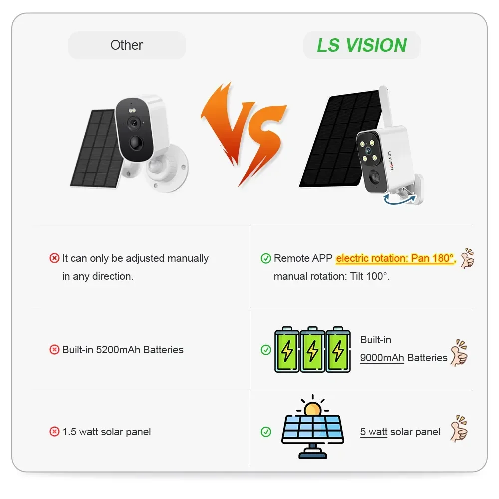 LS VISION كاميرا تعمل بالطاقة  - مراجعة Garden Camera وسعره