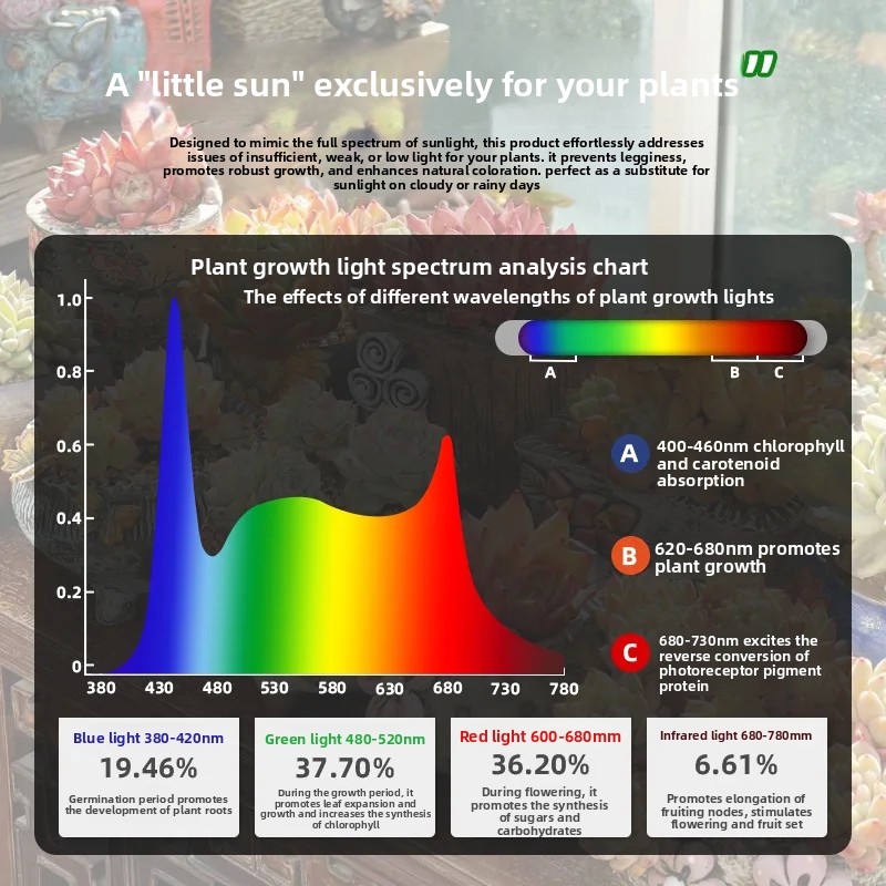 مصباح نمو LED قابل للتعتيم ومت - مراجعة Plant Grow Light Full Spectrum وسعره
